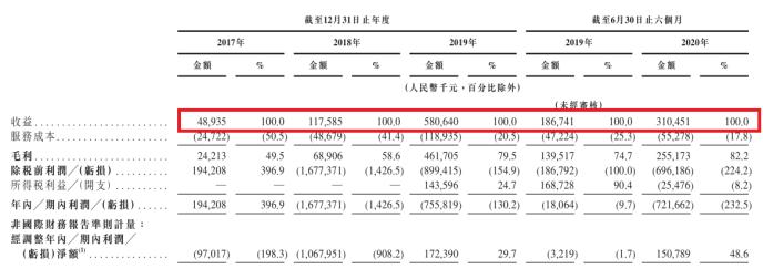 “顺风车第一股”嘀嗒赴港IPO 降补贴策略如何玩转“烧钱”大战