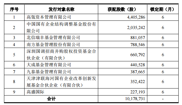 价格翻倍也要买 高瓴豪掷10亿“抢”凯莱英定增
