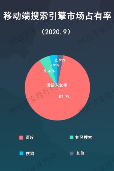 搜索排行_IDC全球搜索引擎排名:谷歌第一百度第四(2)