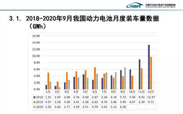图片来源：中汽协