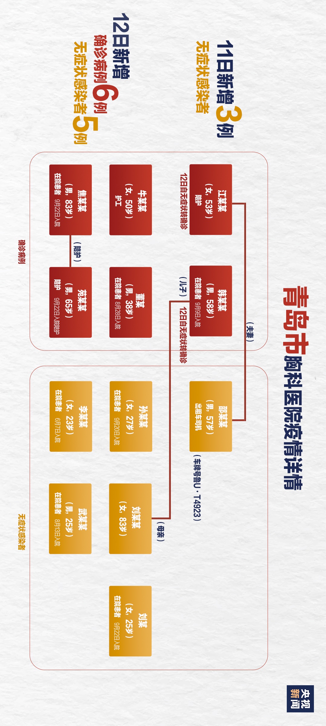 青岛已确诊的患者都是在什么时间确诊的？一图梳理央视2020-10-13 19:31:540阅