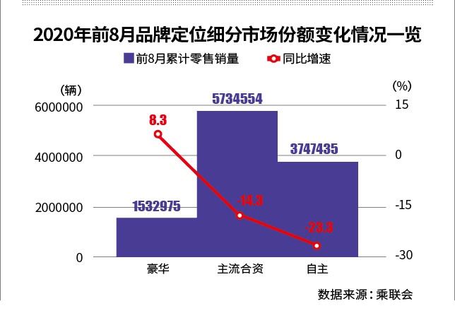“银十”车市价格战升温：特斯拉等豪车“降维”出击
