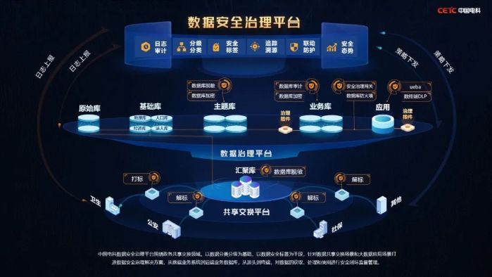 体系赋能多维应用中国电科网络安全服务新模式惊艳亮相