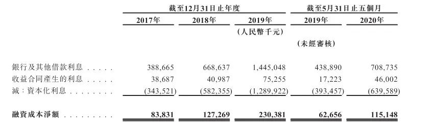 图源：领地控股招股书