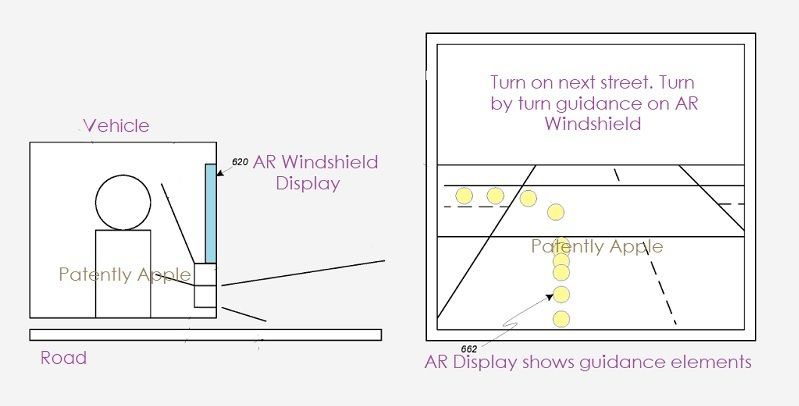 通过AR 屏幕显示，可以做很多交互 | Patently Apple