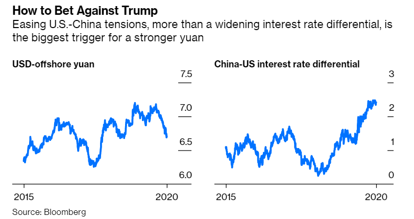 人民幣不斷走強 竟是在暗示特朗普的失敗？