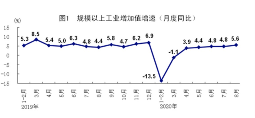 疫情中美2020年gdp_好消息:中国经济又交亮眼“成绩单”!2020年GDP或达美国的73%