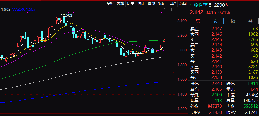 医药巨头中止临床：第二波疫情来袭 医药股再站风口？