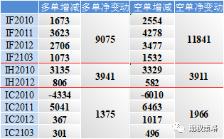 两市放量大涨 期权市场维持乐观
