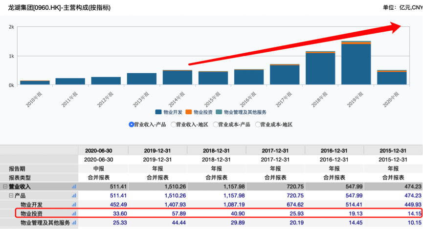 图片来源：万得股票