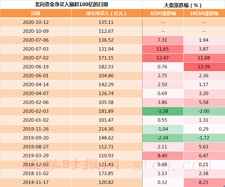 外资两天净流入250亿：茅台等多股被扫货逾10亿 又一波行情来了？