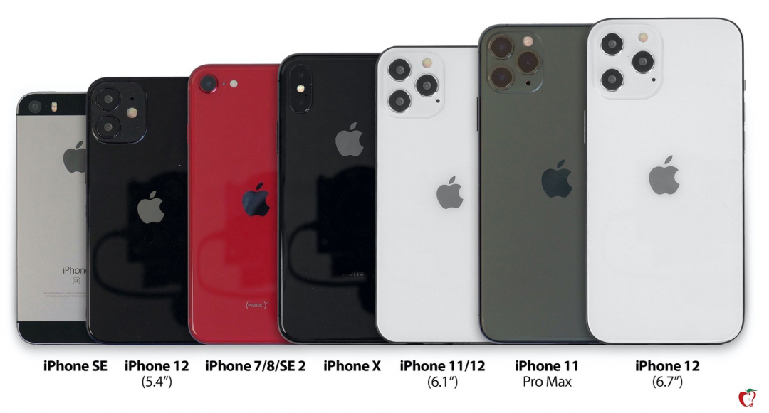 外媒猜测的iPhone 12 尺寸，图片来源：MacRumors