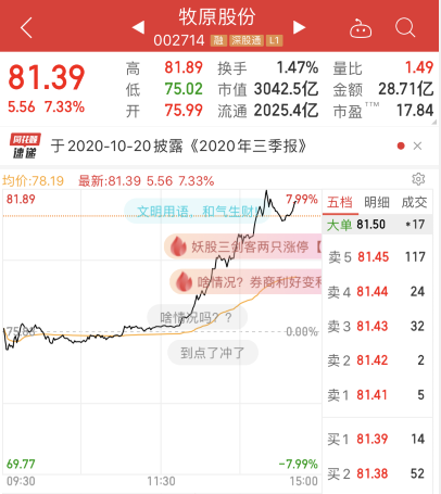 “猪中茅台”涨7%：板块迎集体大涨 发生了什么？