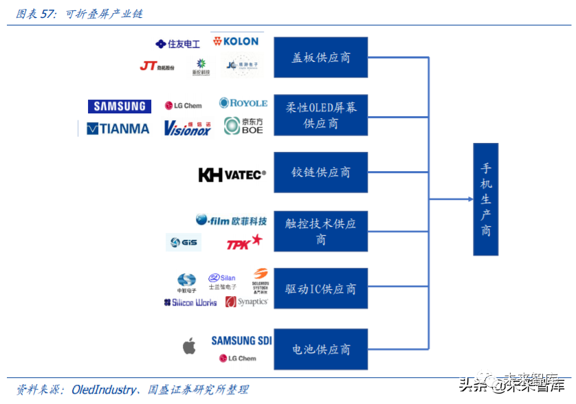京东方A深度解析：利润与机制大拐点，有望迎来价值重估|京东方_新浪财经_新浪网