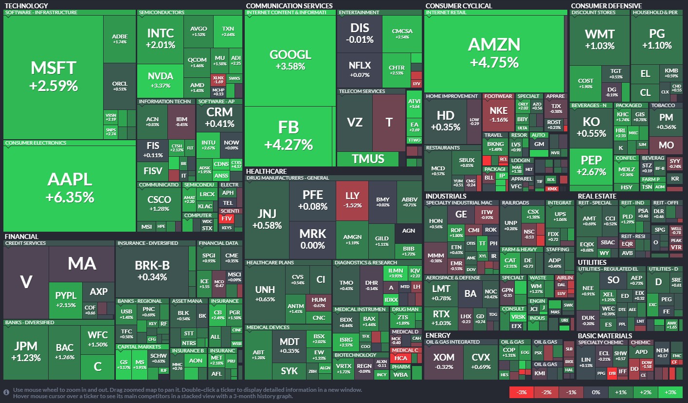开盘前瞻：观察节后情绪走势 科技股在苹果发布会前后或有机会