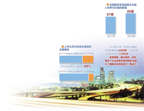 国企改革三年行动怎么干：聚焦八项重点 推进高质量发展