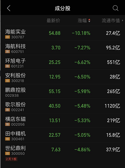 苹果新品终于面市 A股产业链因何大跌？