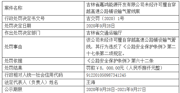 中国燃气旗下公司吉林遭罚 擅自穿越高速铺设输气管线