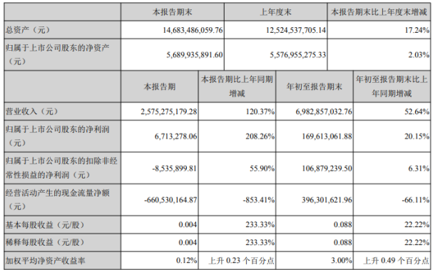 云内动力2020排名_2020招聘54山东云内动力有限责任公司招聘简章