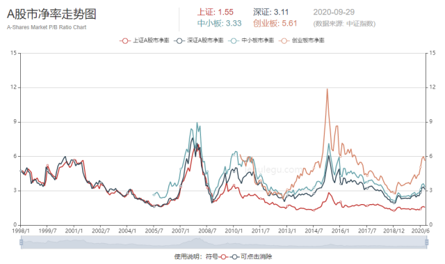 （图片来自乐咕乐咕）