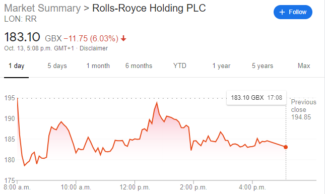(罗尔斯·罗伊斯控股(LON:RR)股价走势图,来源:谷歌)
