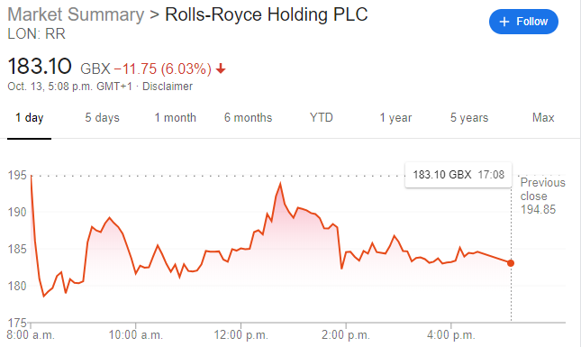 （罗尔斯·罗伊斯控股(LON:RR)股价走势图，来源：谷歌）