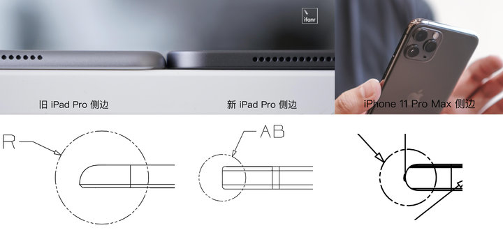 ▲ iPhone 12 采用的是类 iPad Pro 的方正设计