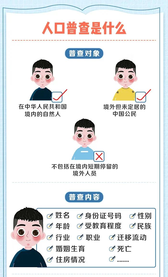 人口普查员协议_人口普查员证件图片