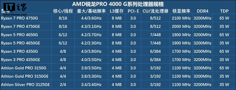 r7 rpo 4750g 测试报告|测试软件|应用软件|cpu_新浪科技_新浪网
