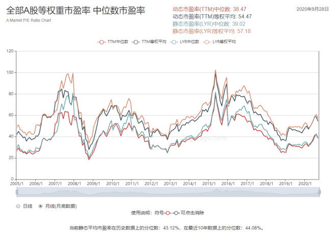 （图片来自乐咕乐咕）