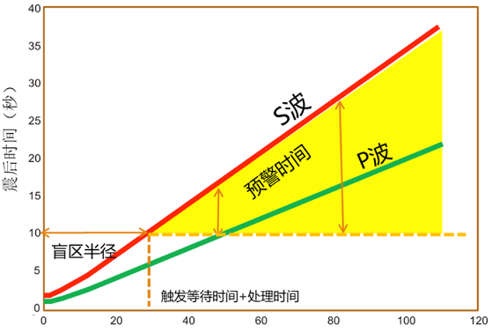 从研究到应用:中国已全面开建国家地震预警工程 3 d3ec