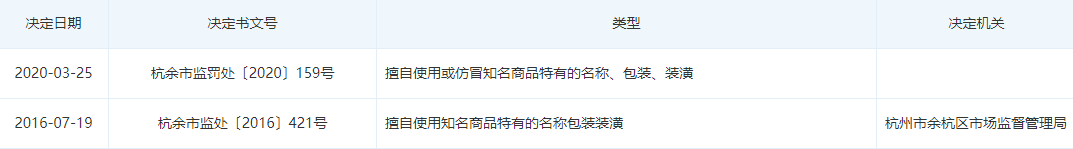 图源：天眼查