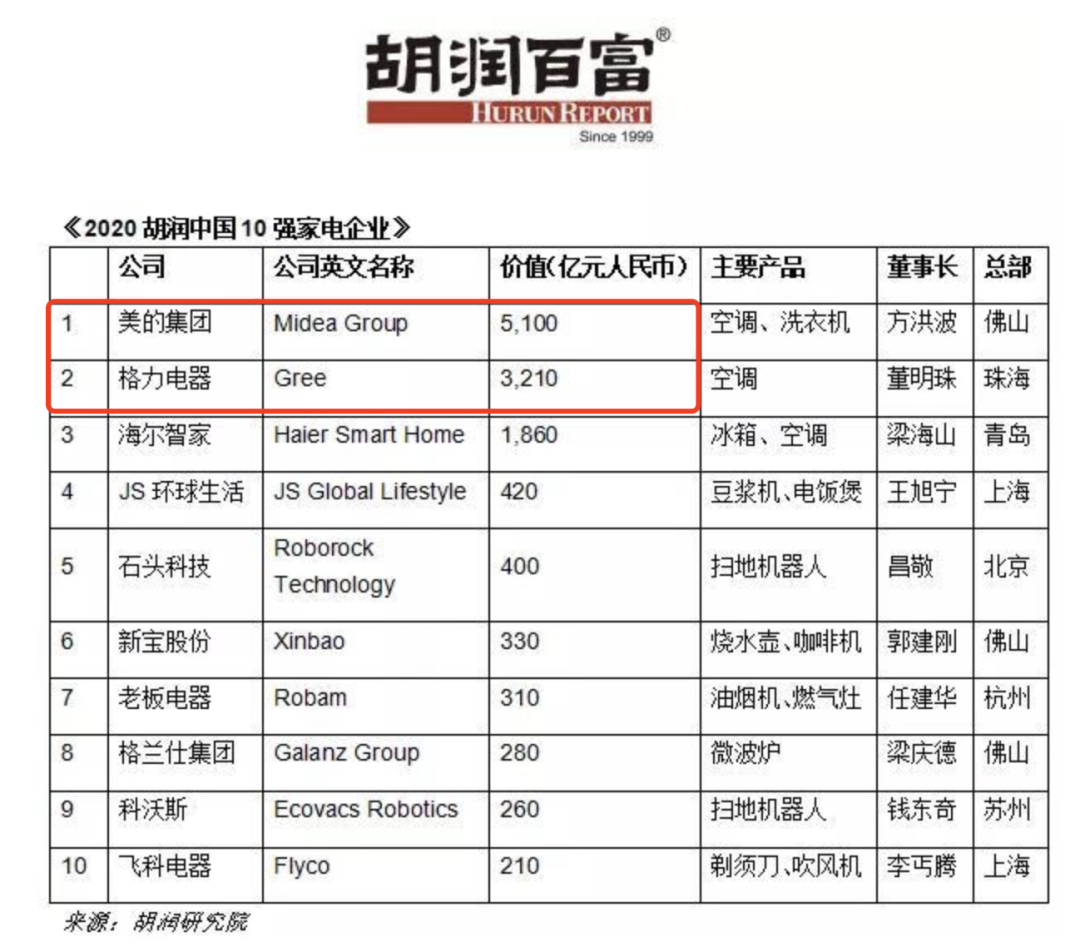 图片来源：胡润研究院