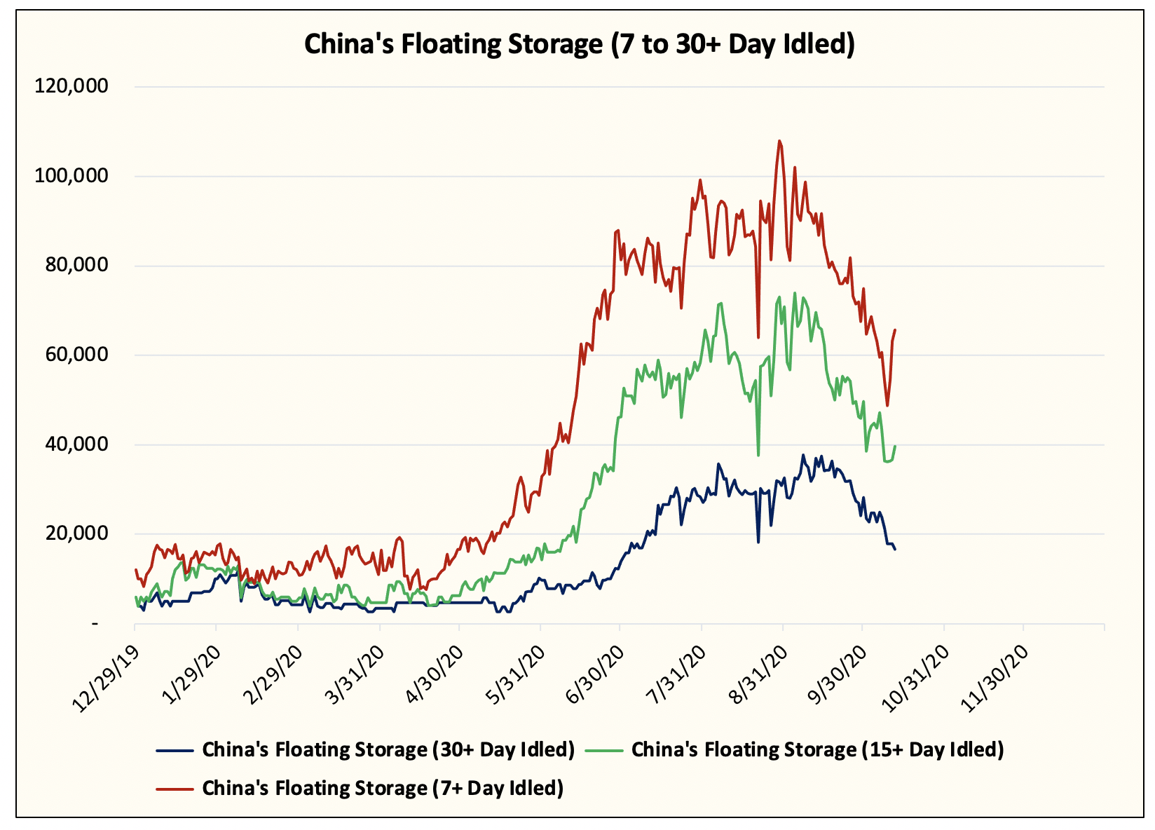 原油需求迎来曙光，全球最大的买家又回来了？