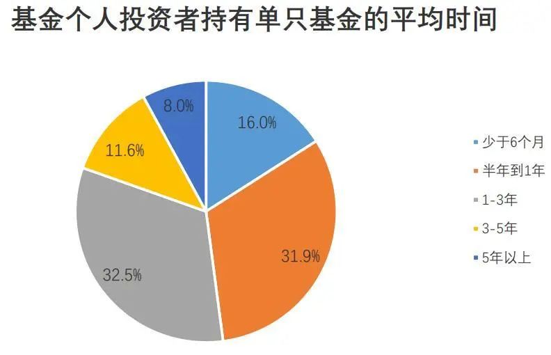 我适合投资权益类基金吗？