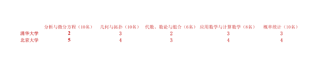 计算数学排名2020_东莞理工学院计算机科学与技术学科上榜“2020软科中