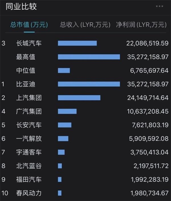 3个月股价大涨超200% 这只汽车股基本面发生了啥变化？