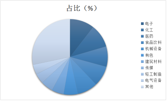 非银金融、汽车等热门股，获中信、广发等实力券商扎堆上调全年业绩预测