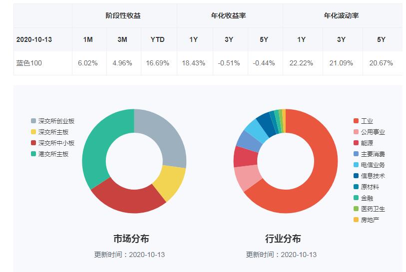 诞生新指数 哪些公司能入围国证蓝色100 深交所 新浪财经 新浪网 诞生新指数 哪些公司能入围国证蓝色100 深交所 新浪财经 新浪网