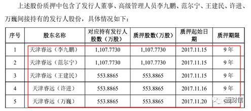 （截图来自招股书）