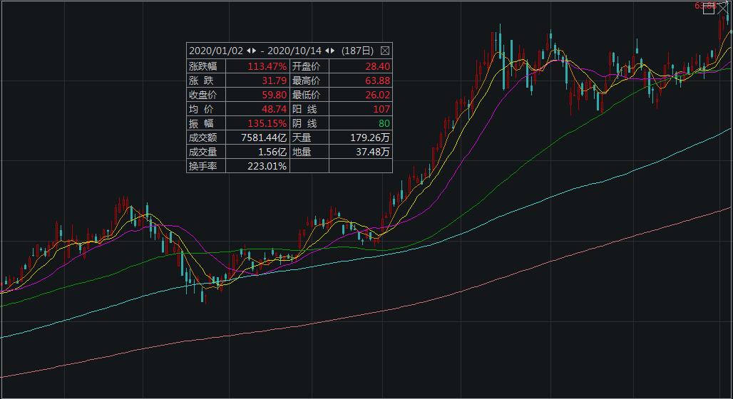 不送耳机了 这些“果链股”股价大跌 未来怎么走？