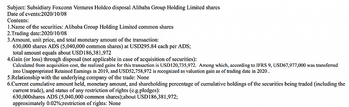 富士康创投再卖阿里股票：两年套现57.5亿 投资回报率超2800%