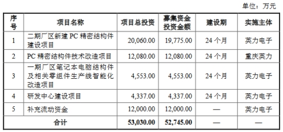 英力电子货币资金0.4亿流动负债6亿 大客户身兼供应商