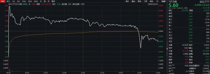 从跌停到涨停：立案调查阴影消散 *ST力帆绝境逢生曙光浮现