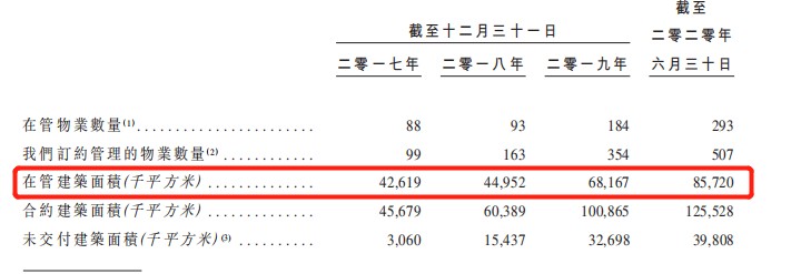 世茂服务通过聆讯 物业赛道下一只耀眼“明星股”?