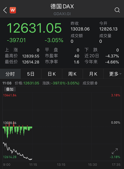 欧股突然崩了：美股期货大跌、中概股也遭殃 发生了什么？