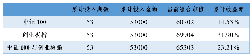 2020年10月15日投资策略分享