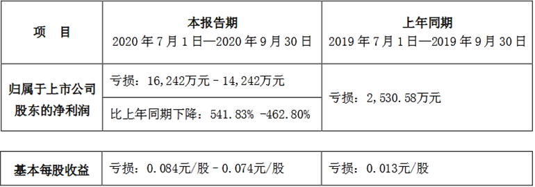 国际医学跌停 粤财信托旗下信托计划为第5大流通股东