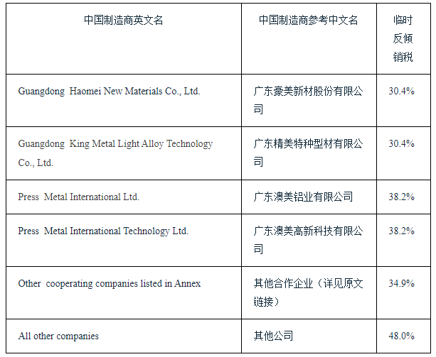 相关标签：铝型材
