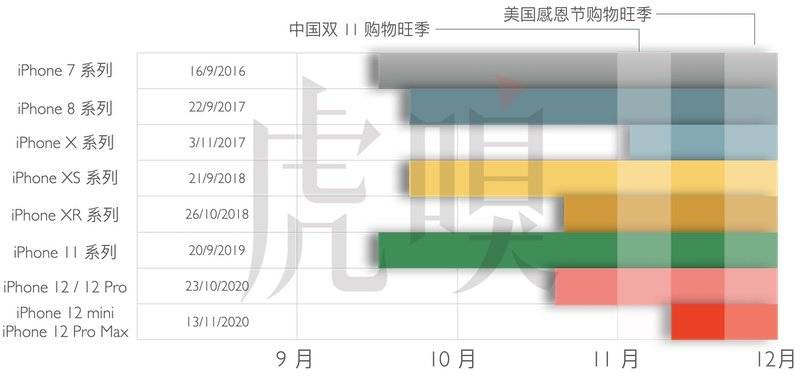 iPhone 12延期：凛冬将至 对配件产业产生冲击波